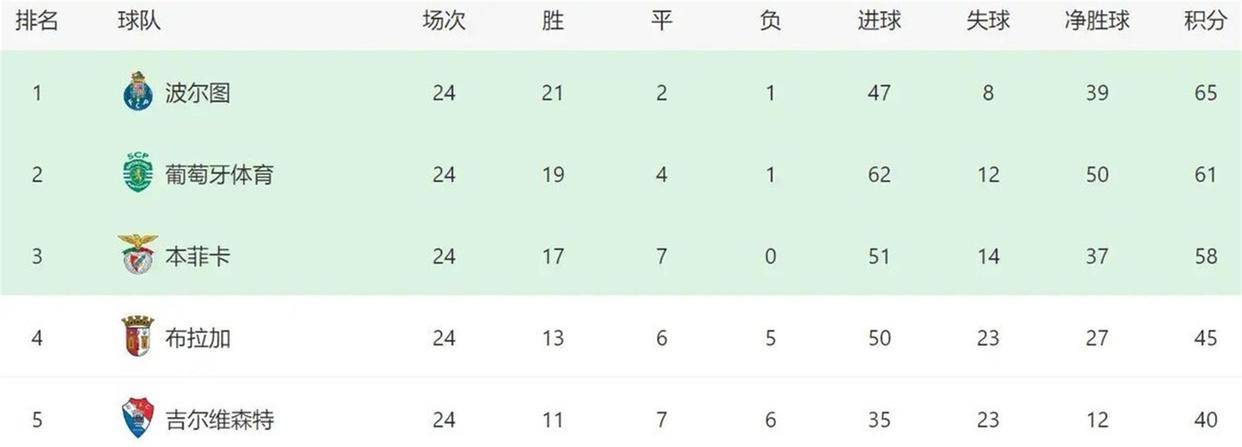 穆里尼奥本菲卡